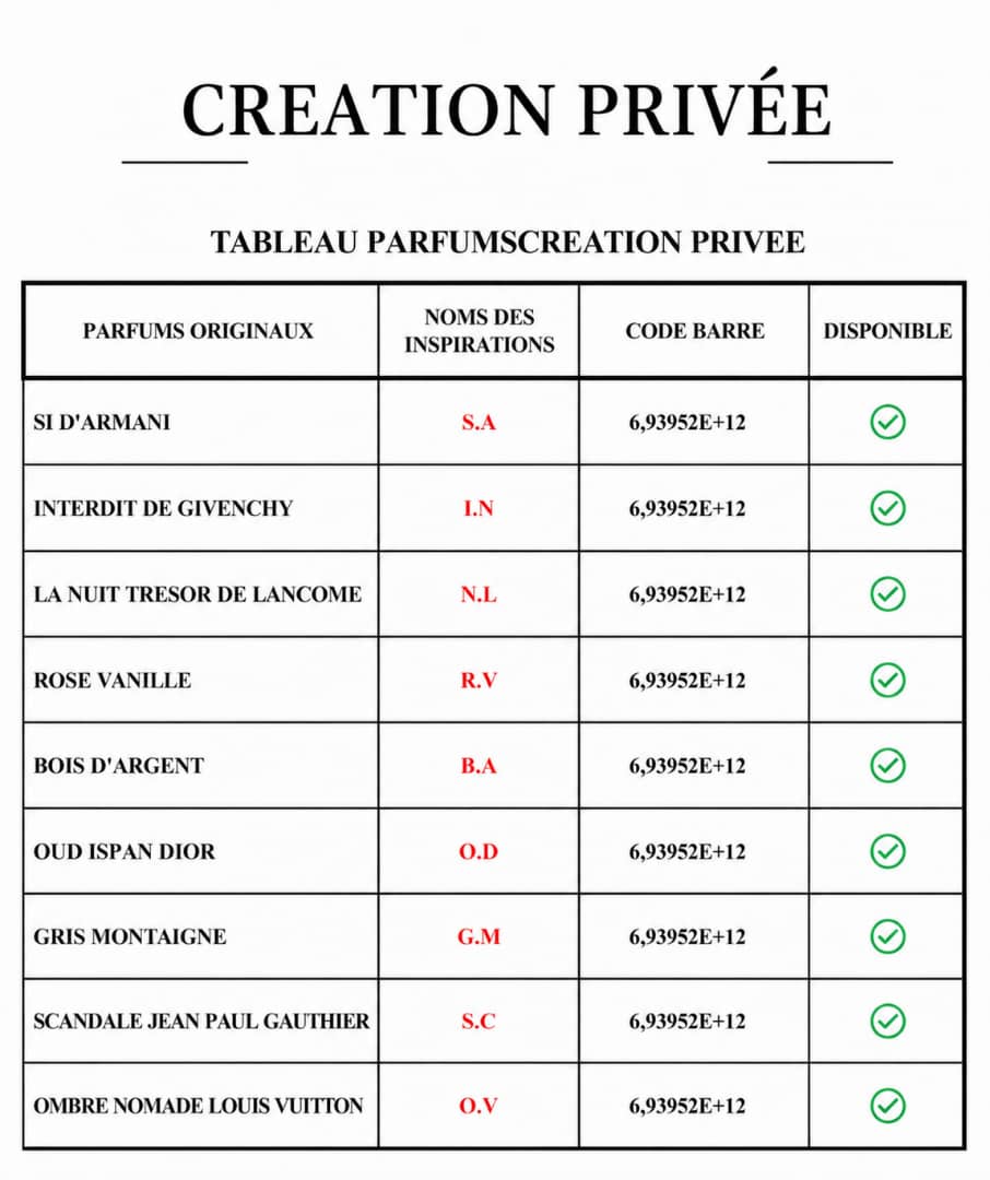 EXTRAIT DE PARFUM CRÉATION PRIVÉE PARIS 50ml